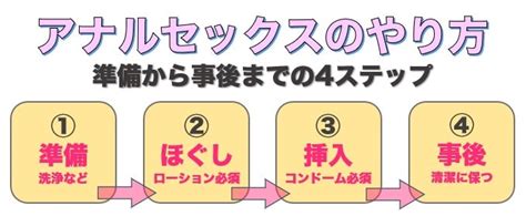 ～アナルプレイの準備～正しいアナルの洗い方 – ピンクザウルス